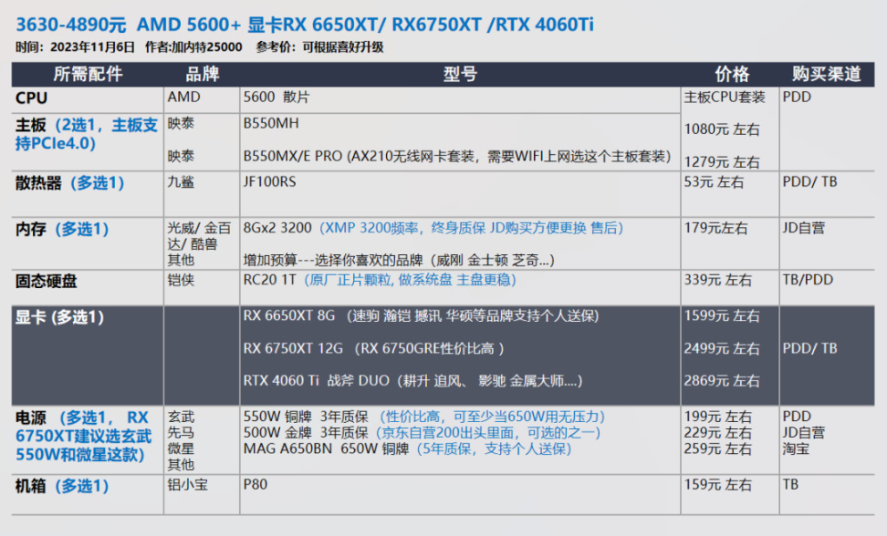 【23年11.11】装机配置推荐 第2期，小机箱 自选显卡 白色海景房