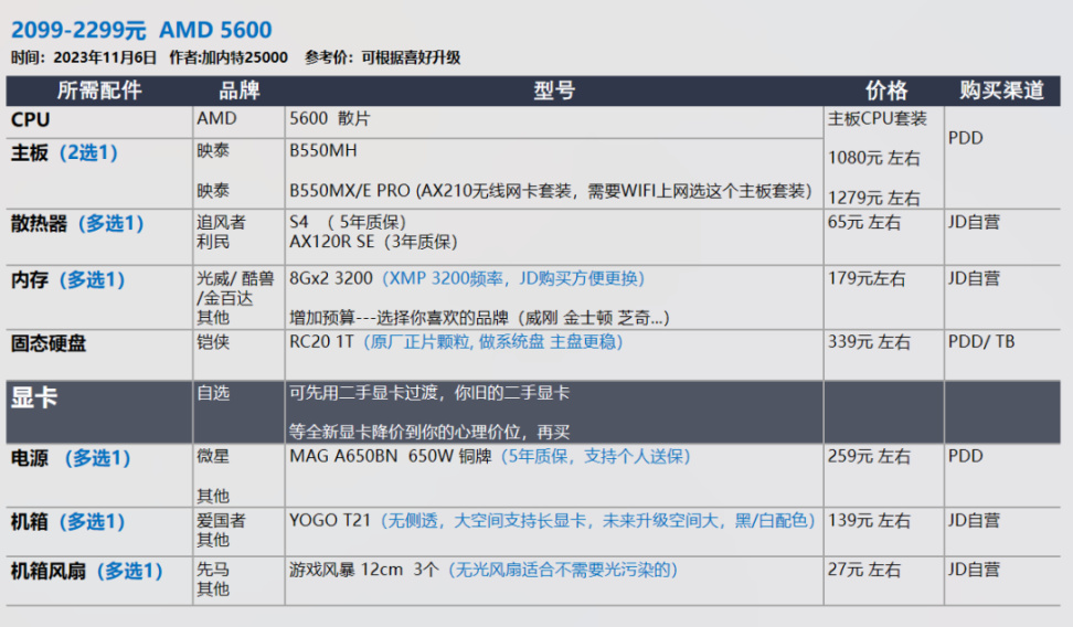 【23年11.11】装机配置推荐 第2期，小机箱 自选显卡 白色海景房