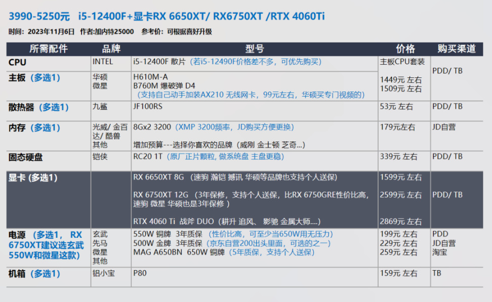 【23年11.11】装机配置推荐 第2期，小机箱 自选显卡 白色海景房