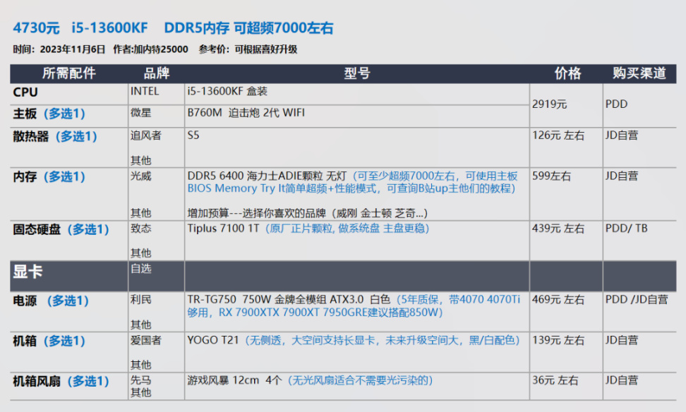 【23年11.11】装机配置推荐 第2期，小机箱 自选显卡 白色海景房