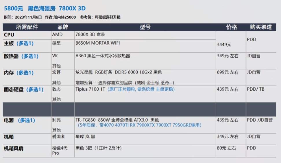 【23年11.11】装机配置推荐 第2期，小机箱 自选显卡 白色海景房