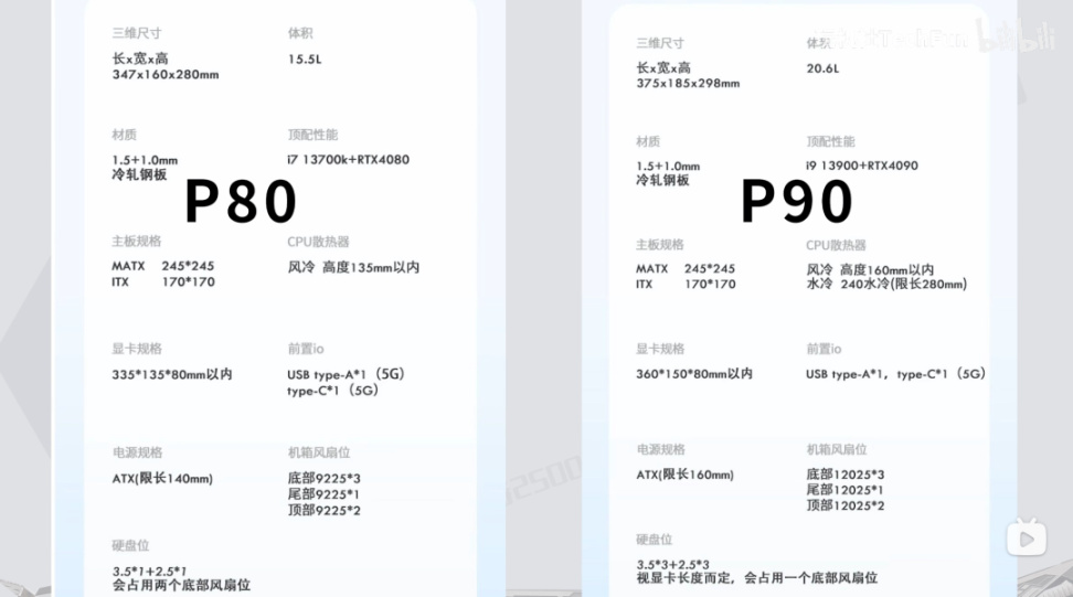 【23年11.11】装机配置推荐 第2期，小机箱 自选显卡 白色海景房