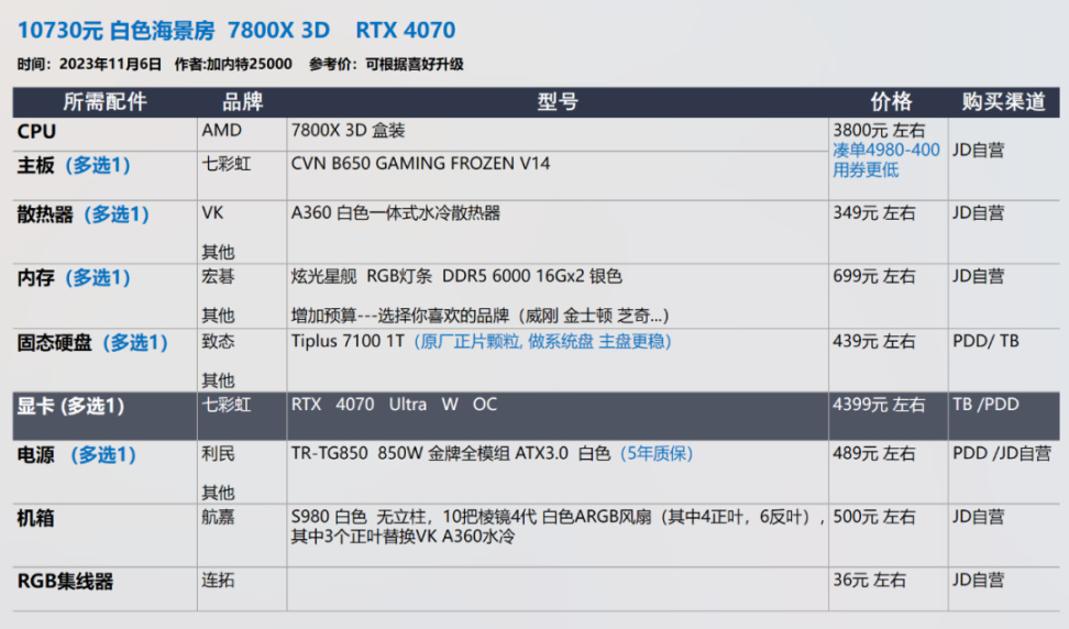 【23年11.11】装机配置推荐 第2期，小机箱 自选显卡 白色海景房