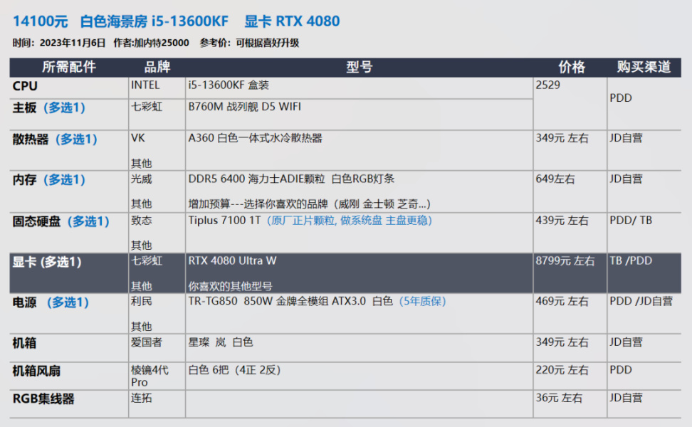 【23年11.11】装机配置推荐 第2期，小机箱 自选显卡 白色海景房