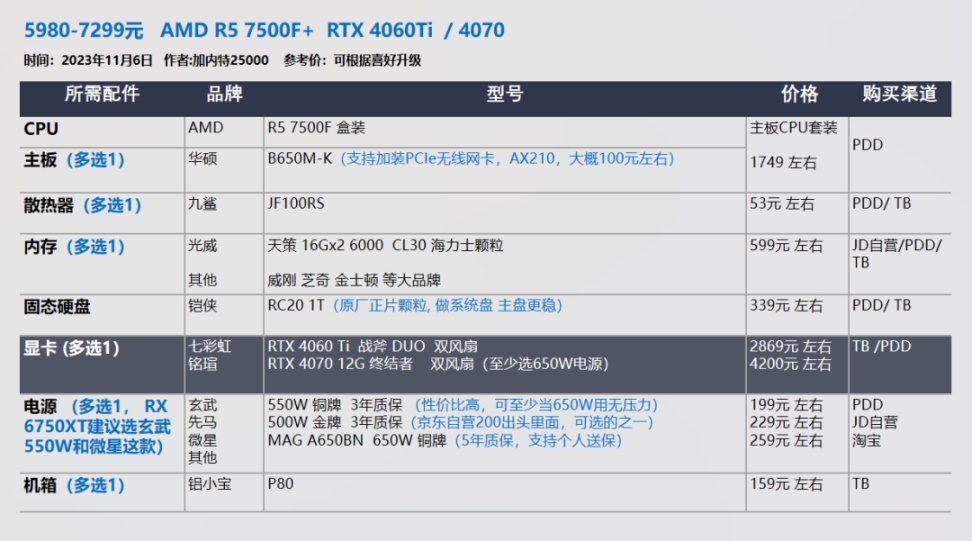 【23年11.11】装机配置推荐 第2期，小机箱 自选显卡 白色海景房