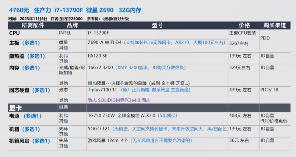 【23年11.11】装机配置推荐 第2期，小机箱 自选显卡 白色海景房