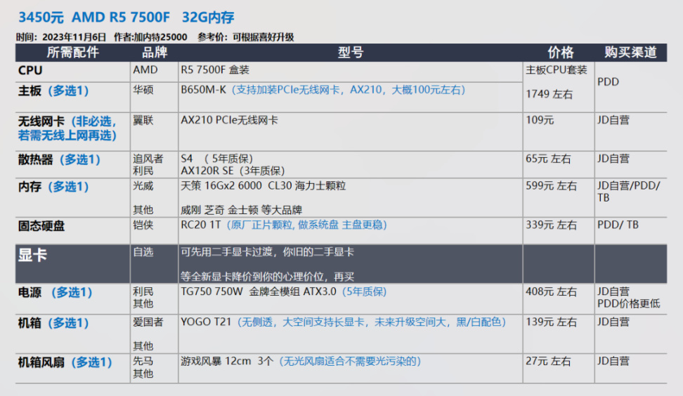 【23年11.11】装机配置推荐 第2期，小机箱 自选显卡 白色海景房