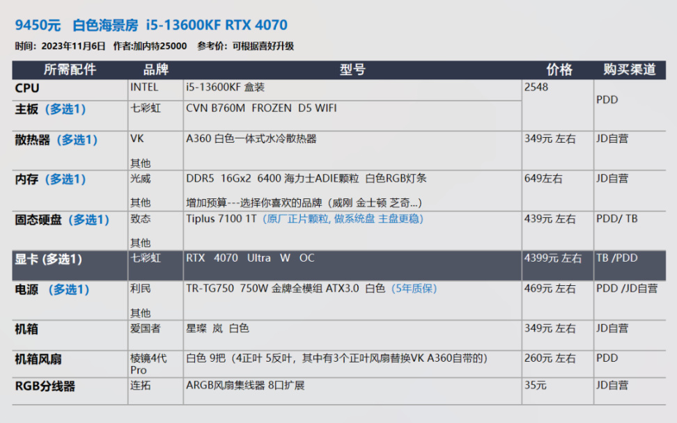 【23年11.11】装机配置推荐 第2期，小机箱 自选显卡 白色海景房
