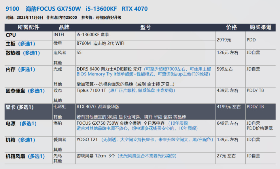 【23年11.11】装机配置推荐 第2期，小机箱 自选显卡 白色海景房
