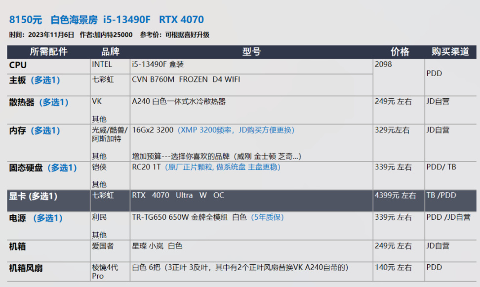 【23年11.11】装机配置推荐 第2期，小机箱 自选显卡 白色海景房