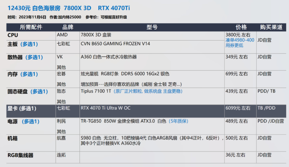 【23年11.11】装机配置推荐 第2期，小机箱 自选显卡 白色海景房