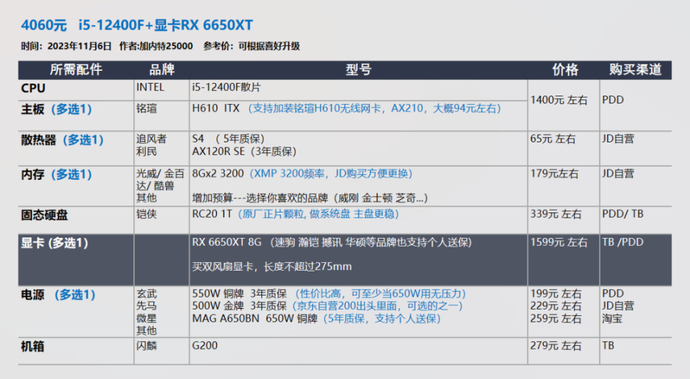 【23年11.11】装机配置推荐 第2期，小机箱 自选显卡 白色海景房