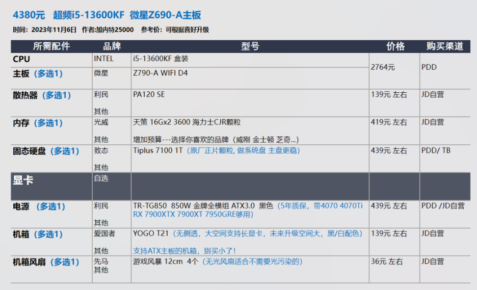 【23年11.11】装机配置推荐 第2期，小机箱 自选显卡 白色海景房