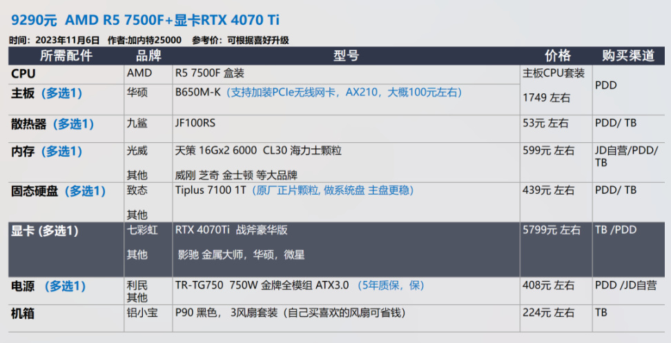 【23年11.11】装机配置推荐 第2期，小机箱 自选显卡 白色海景房