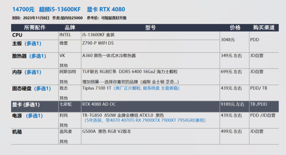 【23年11.11】装机配置推荐 第2期，小机箱 自选显卡 白色海景房