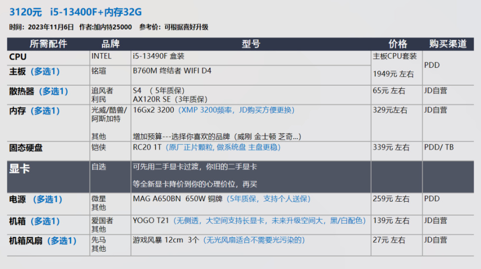 【23年11.11】装机配置推荐 第2期，小机箱 自选显卡 白色海景房