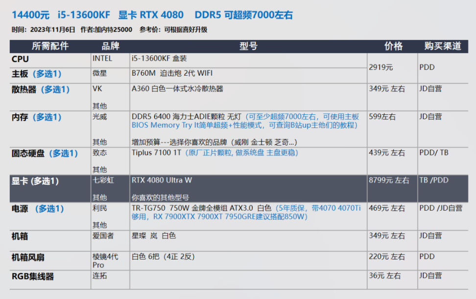 【23年11.11】装机配置推荐 第2期，小机箱 自选显卡 白色海景房