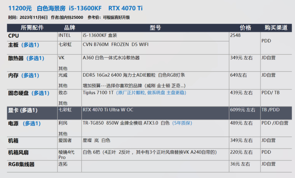 【23年11.11】装机配置推荐 第2期，小机箱 自选显卡 白色海景房