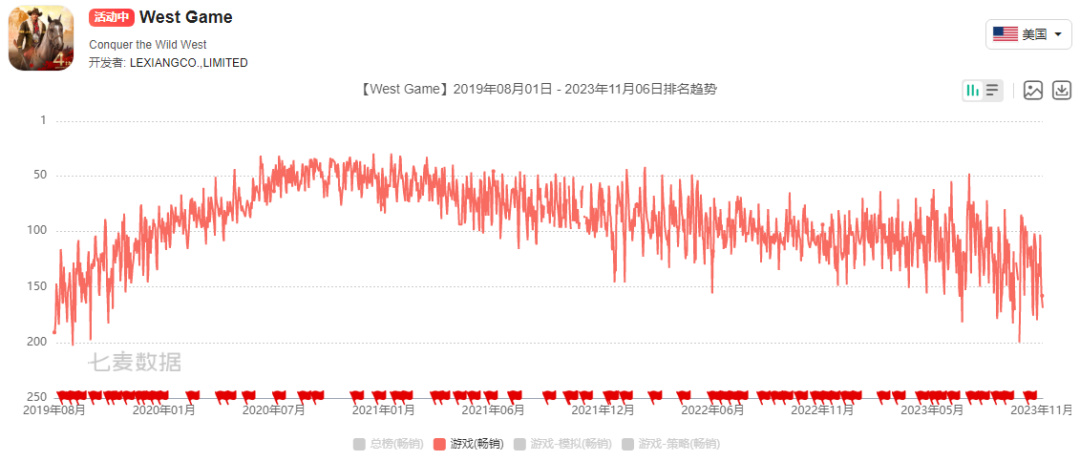 【PC遊戲】這家深圳公司退出億級美元俱樂部，今年測試了2款SLG-第8張