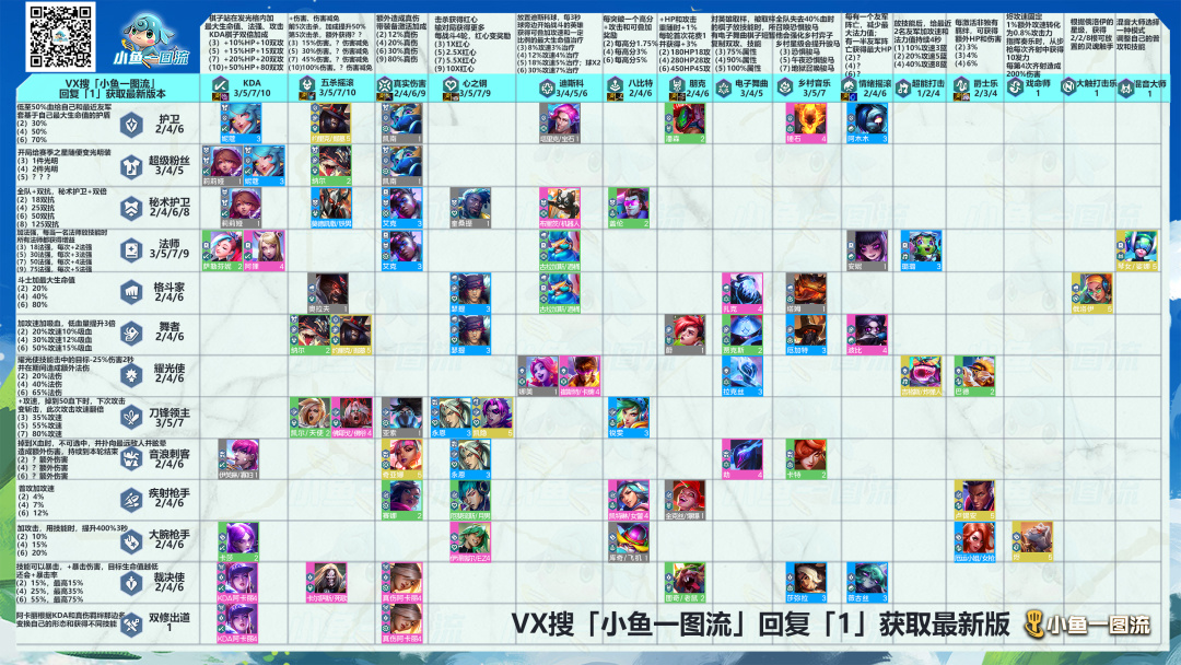 【云顶之弈】「S10全功能图汇总」11月12日-第1张