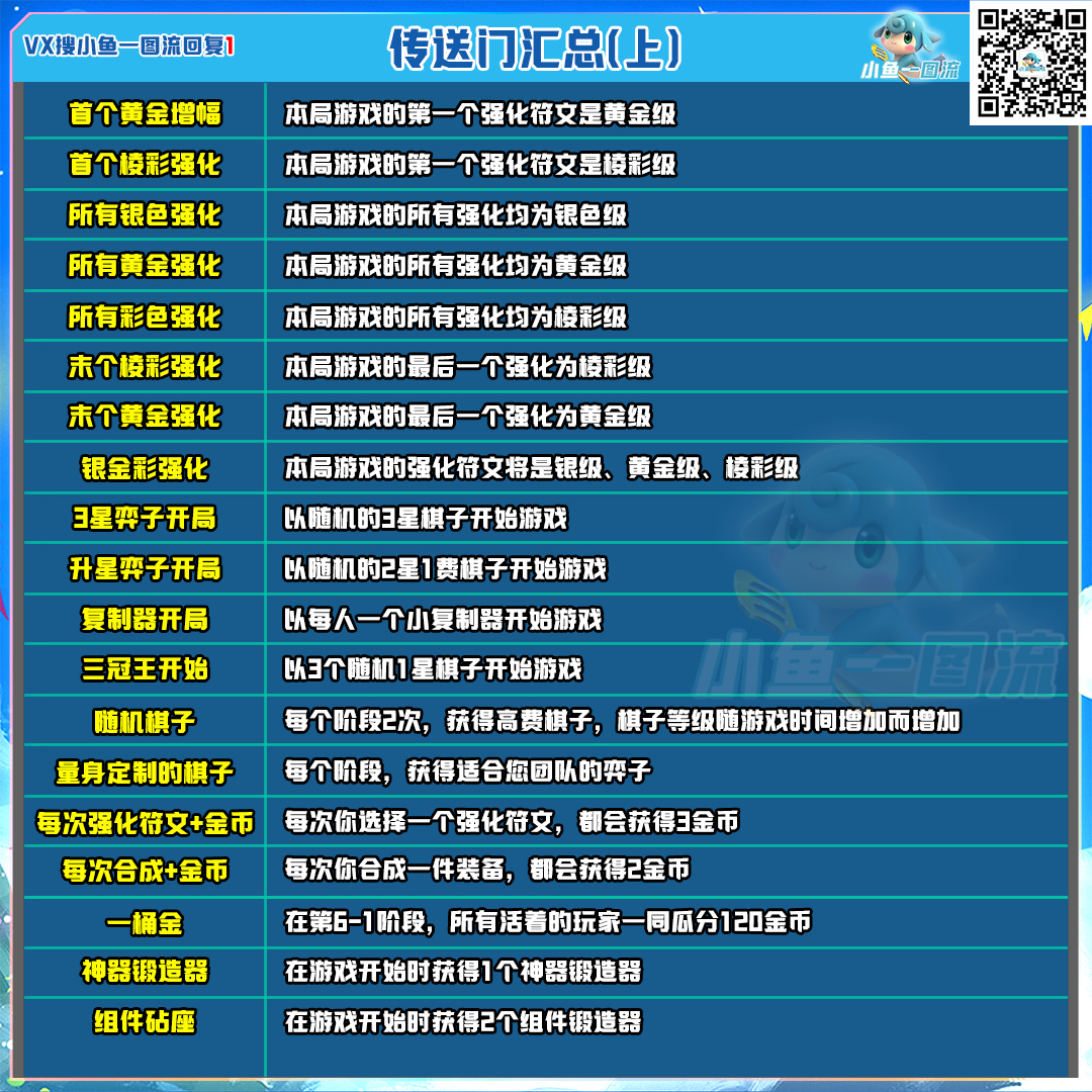 【雲頂之弈】「S10全功能圖彙總」11月12日-第11張