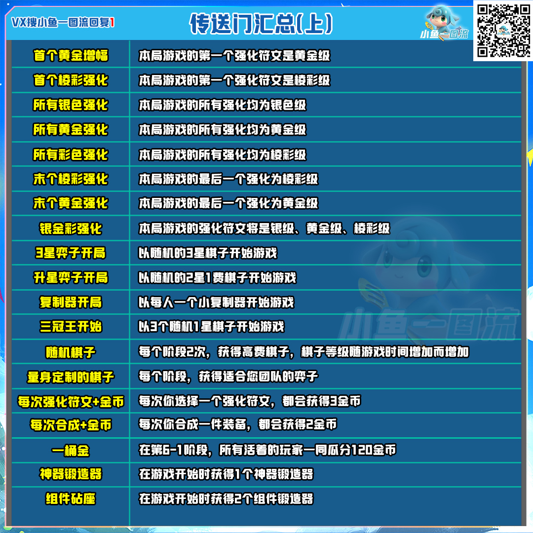 【云顶之弈】「S10全功能图汇总」11月12日-第11张