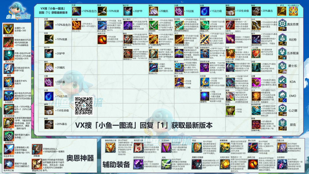 【云顶之弈】「S10全功能图汇总」11月13日-第3张