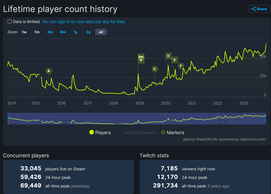《DayZ》更新後同時在線玩家破記錄 近7萬人-第0張