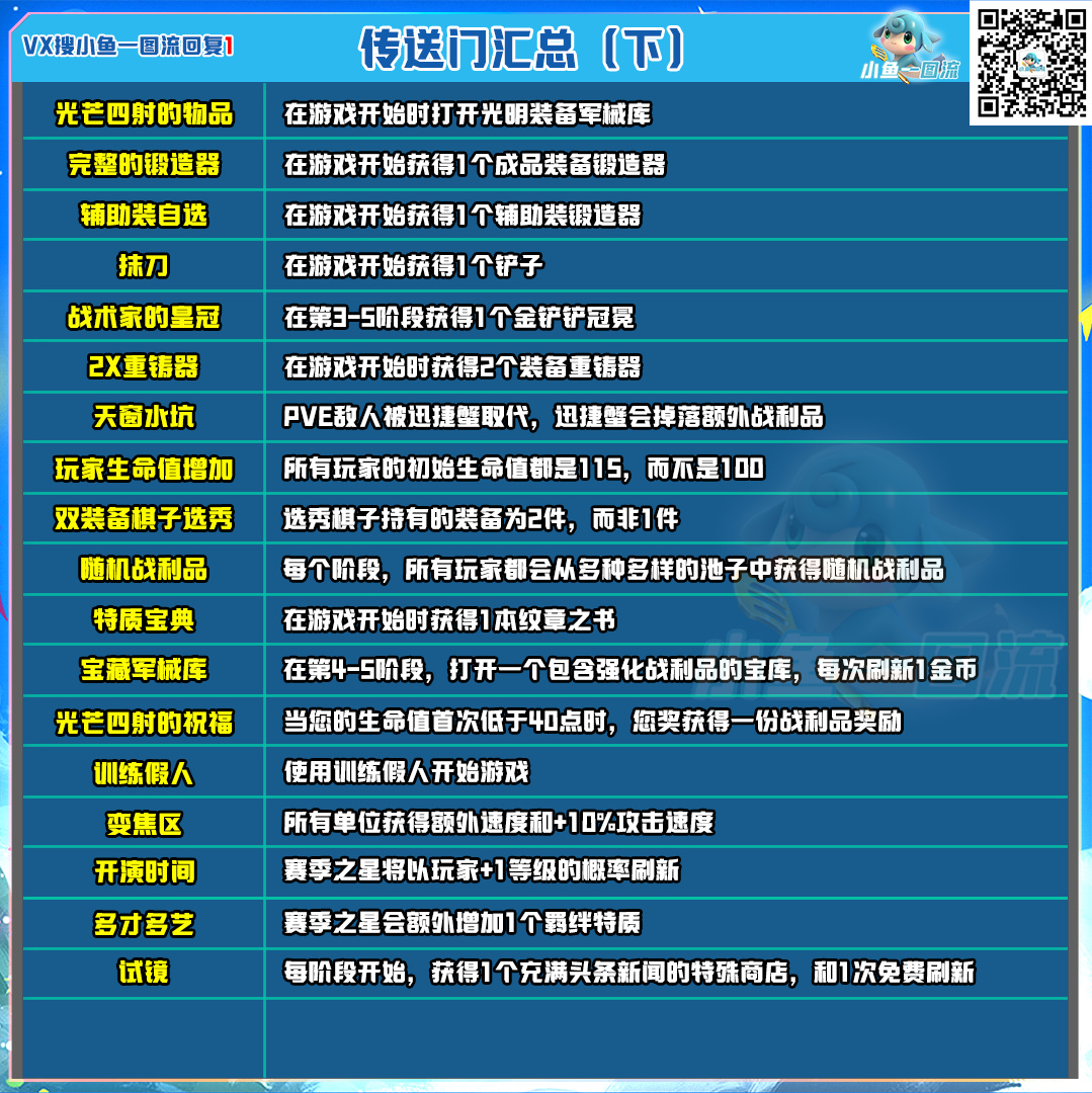 【雲頂之弈】「S10全功能圖」11.14棋子數改動-第13張