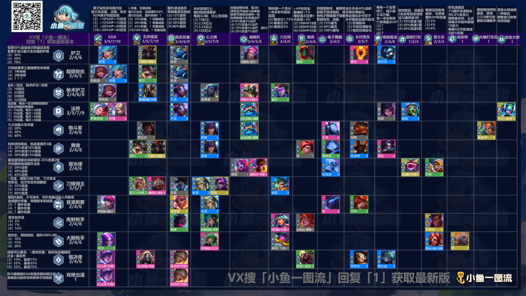 【雲頂之弈】「S10Tips」11.16進階玩家必看-第3張