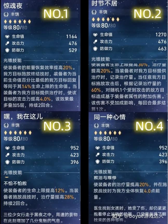 《崩壞：星穹鐵道》1.5藿藿培養全攻略，驅散與增傷效果一流-第2張