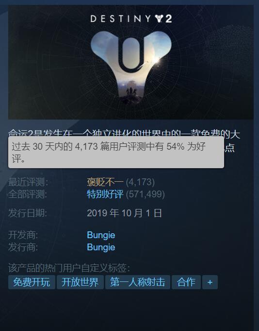 《天命2》近期Steam在線人數低迷！玩家差評紛至沓來-第1張