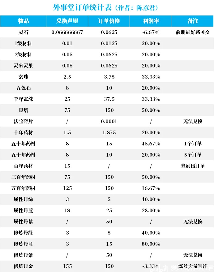 《山门与幻境》9000+字综合攻略——陈彦君-第20张