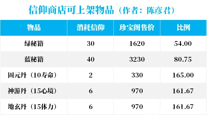 《山門與幻境》9000+字綜合攻略——陳彥君-第19張