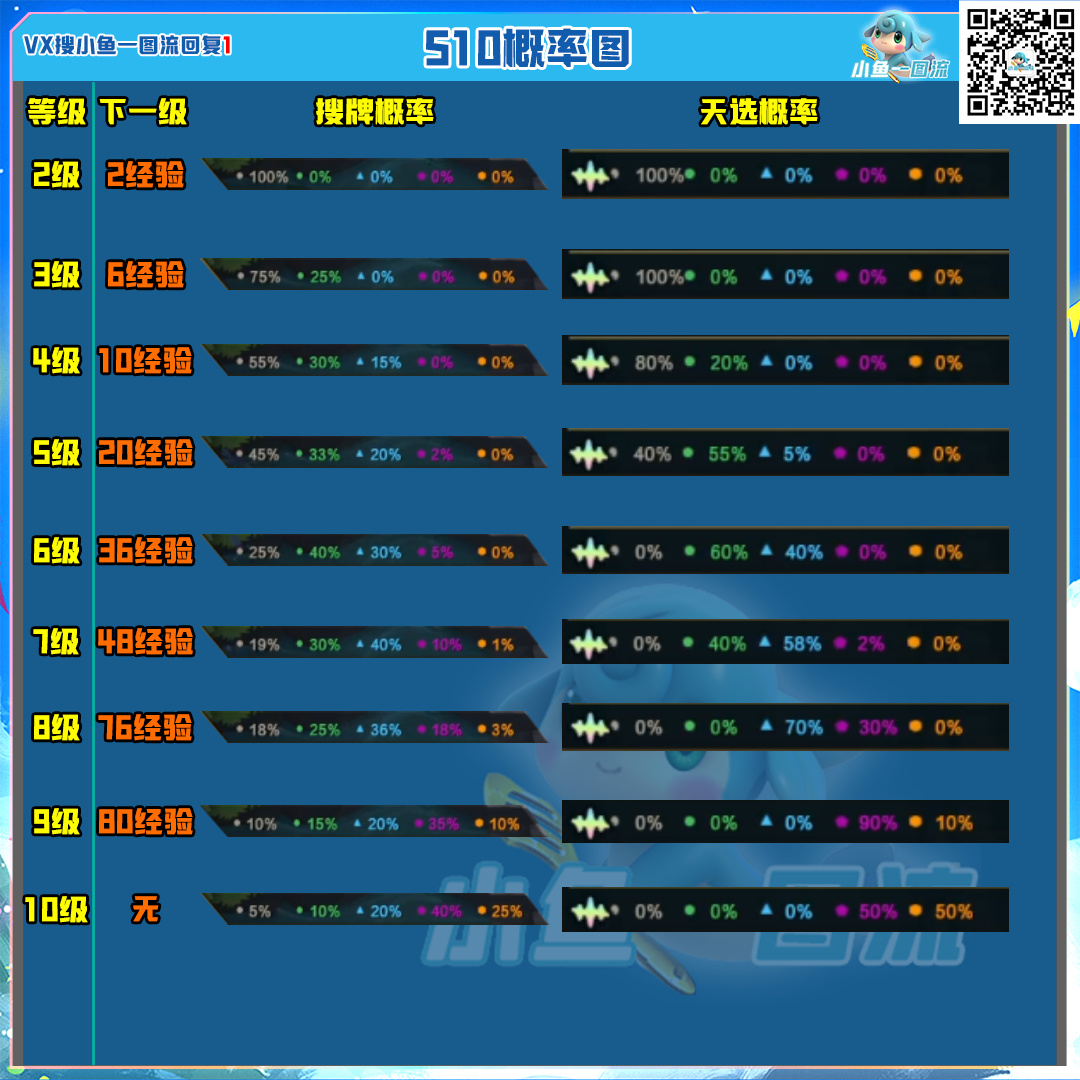 【云顶之弈】「小知识点持续更新」11.21-第14张