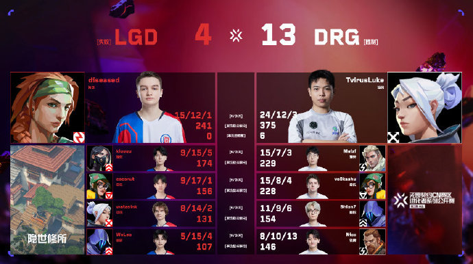 【进化者公开赛第三幕】DRG 2：0 LGD-第4张