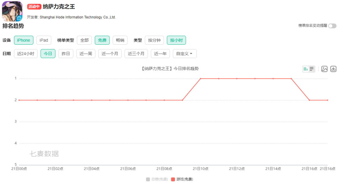 【手机游戏】B站又双叒叕发行了一款游戏，这回好像还是要翻车-第2张