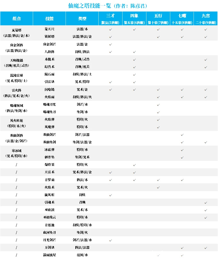 《山門與幻境》9000+字綜合攻略——陳彥君-第35張