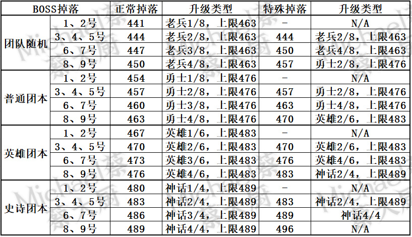 《魔獸世界10.2夢境守護者》下週大事件【11.23-11.29】-第22張