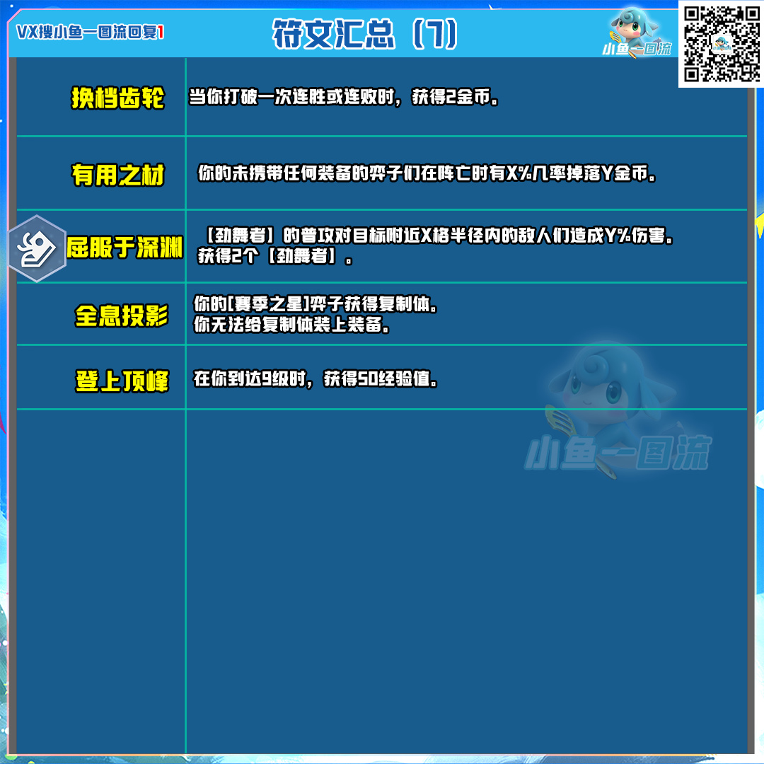 【雲頂之弈】概率、棋子數、經驗、傷害、超粉給裝、天選效果、心之鋼獎勵-第30張