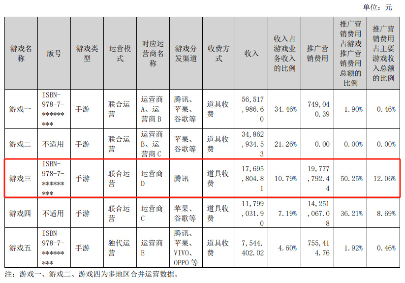 【手機遊戲】1.6億倒手子公司，這家公司趕著在今年扭轉虧損-第4張