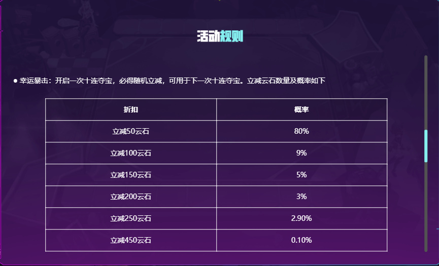 【雲頂之弈】S10新晉賭狗超粉音浪卡特 簡單強勢 趕緊學起來！-第8張