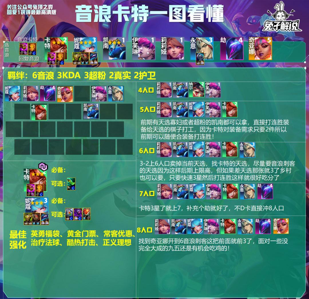 【雲頂之弈】S10新晉賭狗超粉音浪卡特 簡單強勢 趕緊學起來！-第2張