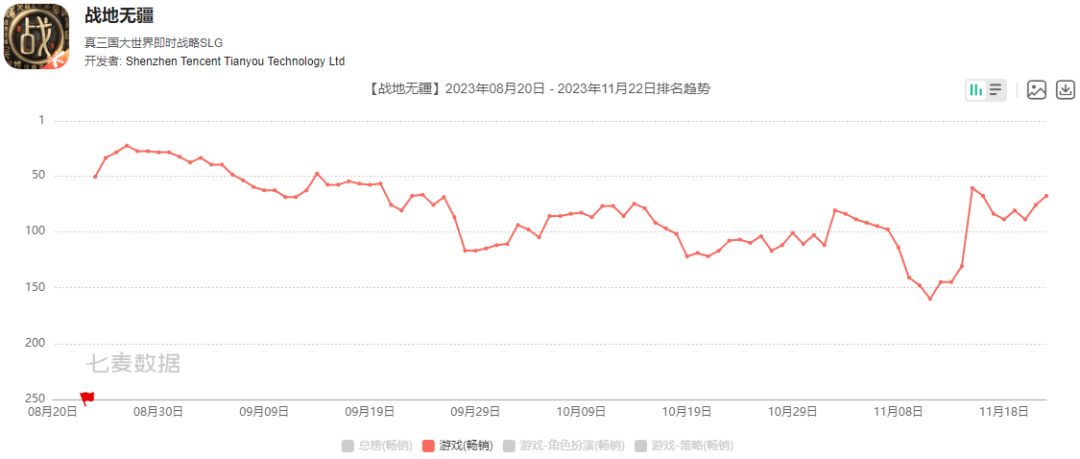 【手機遊戲】1.6億倒手子公司，這家公司趕著在今年扭轉虧損-第2張