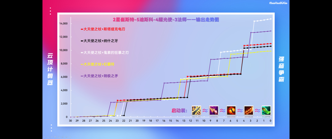 【云顶之弈】S「铁桶卡牌」怎么防阿卡丽？神装是什么？-第9张