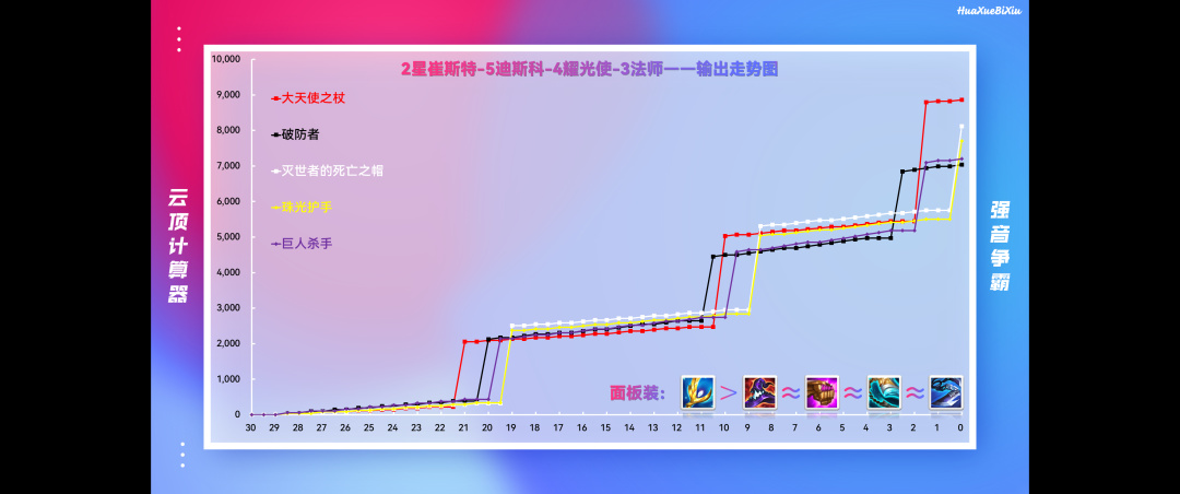 【云顶之弈】S「铁桶卡牌」怎么防阿卡丽？神装是什么？-第8张