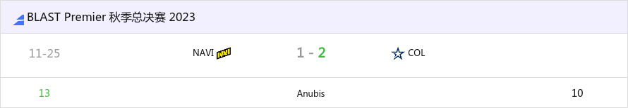 【CS2】BLAST秋决：蓝星一往无前！Col 2-1 NaVi晋级半决赛