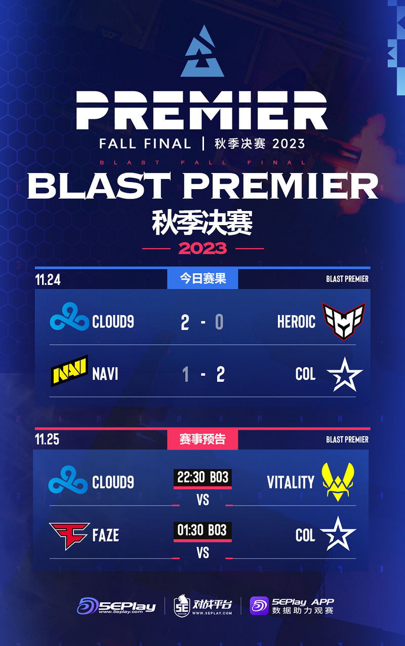 【CS2】BLAST秋决：第三日赛果及赛事预告-第0张