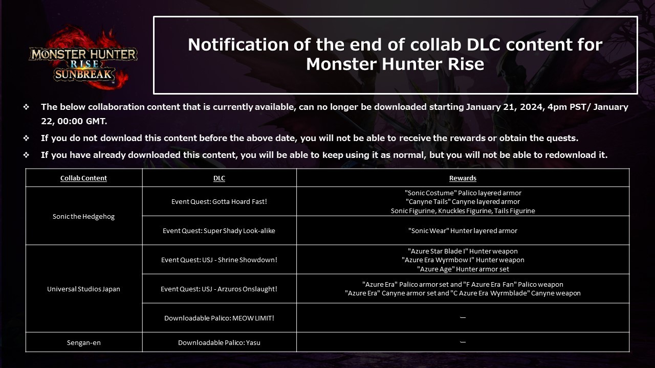《怪物猎人：崛起》中的索尼克联动将在明年1月下架-第3张