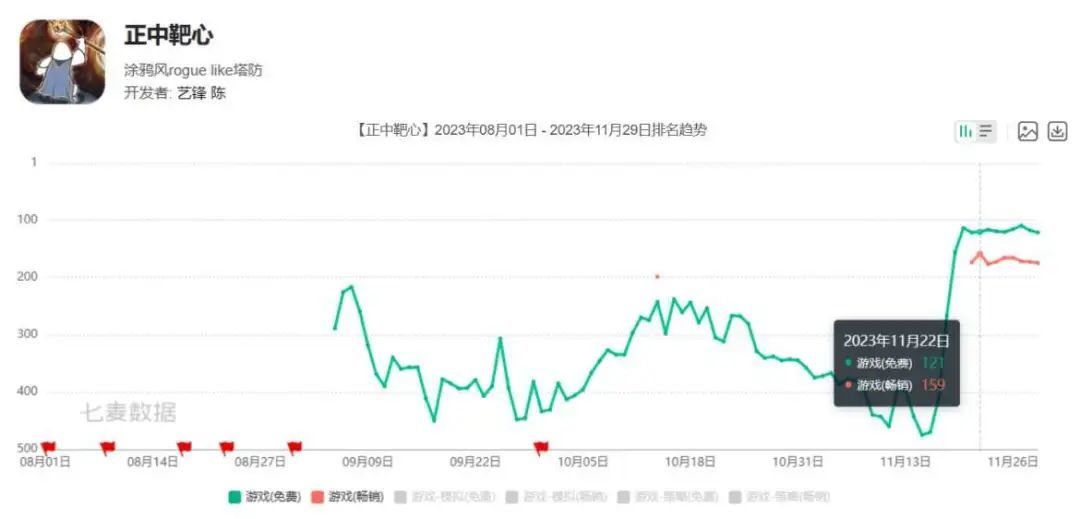 【手機遊戲】六款「肉鴿+割草」，這家深圳公司找到爆款思路了？-第13張